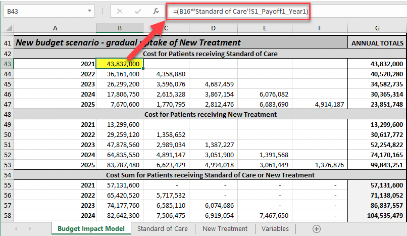 Example using TreeAge exports in BIA model