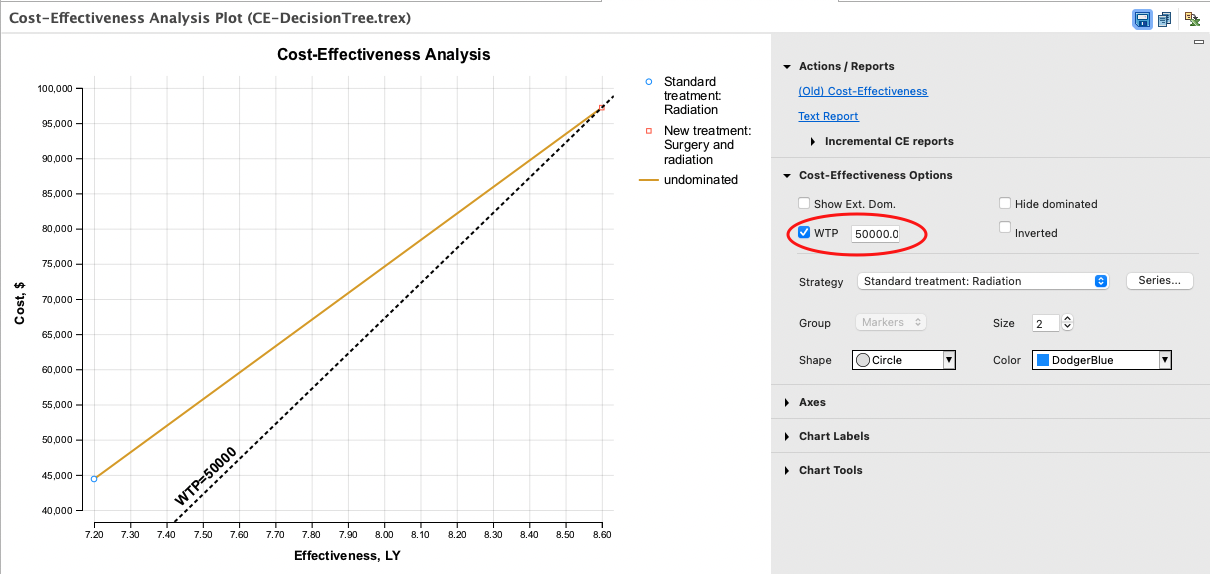 Performing Cost-Effectiveness Analysis (CEA)