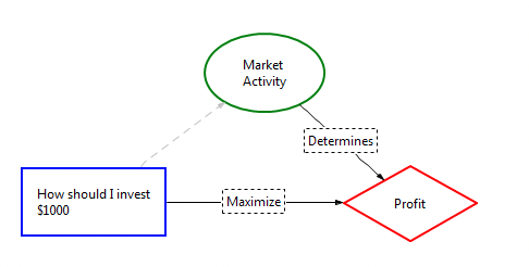 Influence Diagrams