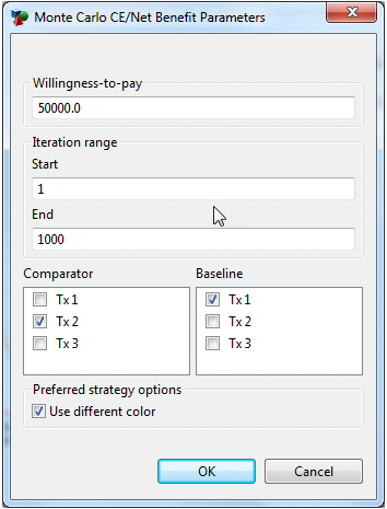 PSA Outputs