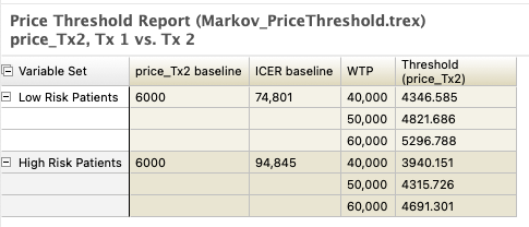 Price threshold analysis output