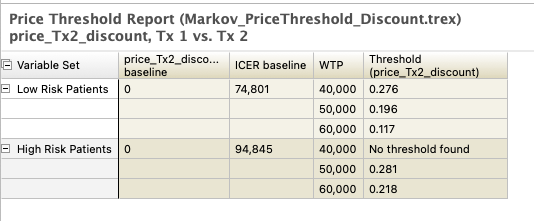 Price threshold analysis output