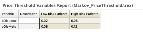 Price threshold analysis output