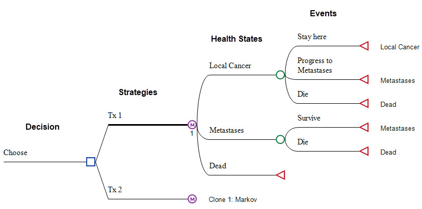 Markov Model Software - TreeAge Pro