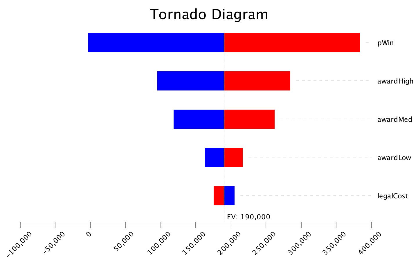 Tornado TP Business